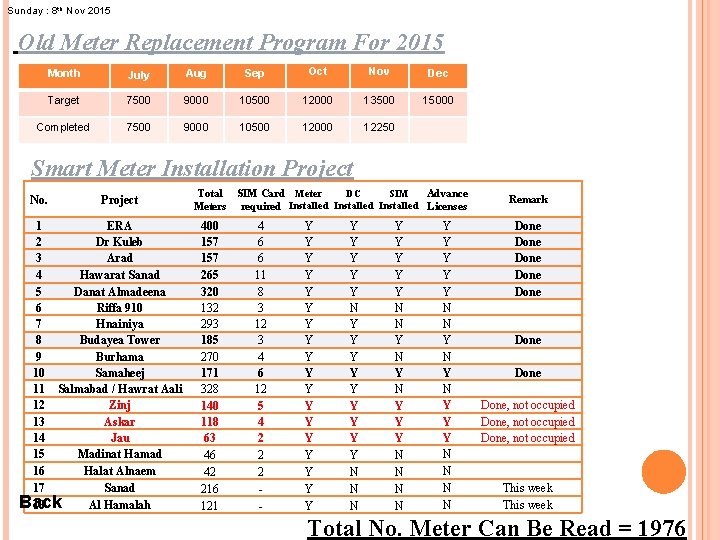 Sunday : 8 th Nov 2015 Old Meter Replacement Program For 2015 Month July Sunday : 8 th Nov 2015 Old Meter Replacement Program For 2015 Month July