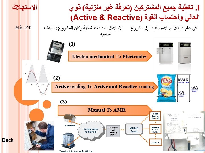 ﺗﻐﻄﻴﺔ ﺟﻤﻴﻊ ﺍﻟﻤﺸﺘﺮﻛﻴﻦ )ﺗﻌﺮﻓﺔ ﻏﻴﺮ ﻣﻨﺰﻟﻴﺔ( ﺫﻭﻱ. I (Active & Reactive) ﺍﻟﻌﺎﻟﻲ ﻭﺍﺣﺘﺴﺎﺏ ﺗﻐﻄﻴﺔ ﺟﻤﻴﻊ ﺍﻟﻤﺸﺘﺮﻛﻴﻦ )ﺗﻌﺮﻓﺔ ﻏﻴﺮ ﻣﻨﺰﻟﻴﺔ( ﺫﻭﻱ. I (Active & Reactive) ﺍﻟﻌﺎﻟﻲ ﻭﺍﺣﺘﺴﺎﺏ
