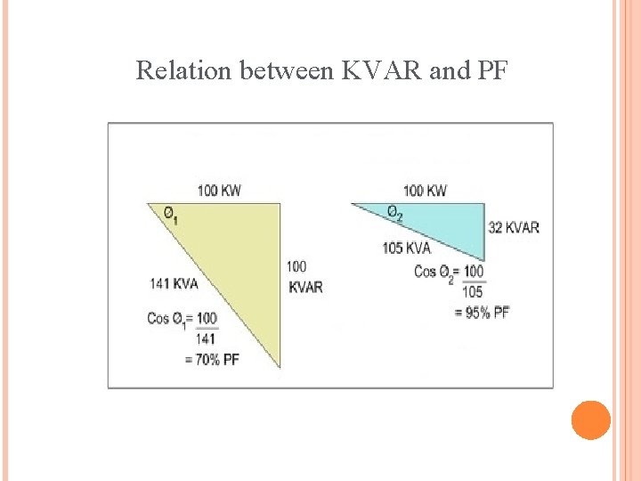 Relation between KVAR and PF Relation between KVAR and PF