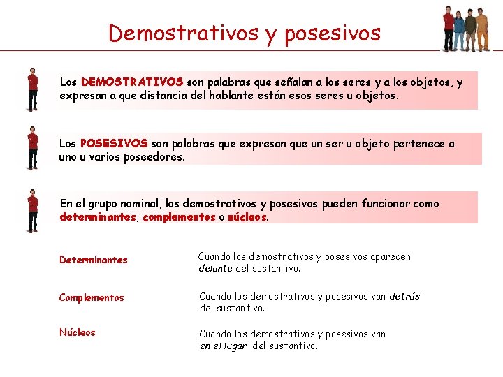 Demostrativos y posesivos Los DEMOSTRATIVOS son palabras que señalan a los seres y a Demostrativos y posesivos Los DEMOSTRATIVOS son palabras que señalan a los seres y a