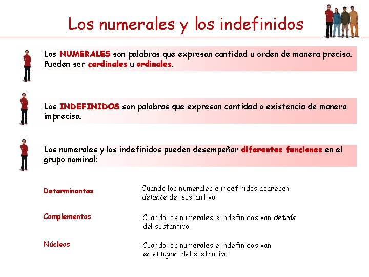 Los numerales y los indefinidos Los NUMERALES son palabras que expresan cantidad u orden Los numerales y los indefinidos Los NUMERALES son palabras que expresan cantidad u orden