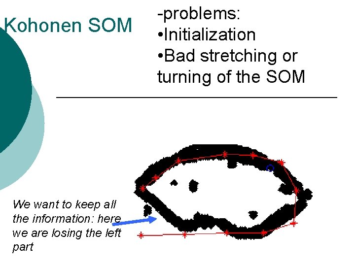 Kohonen SOM We want to keep all the information: here we are losing the