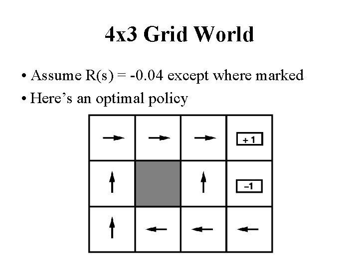 4 x 3 Grid World • Assume R(s) = -0. 04 except where marked