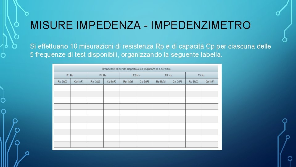 MISURE IMPEDENZA - IMPEDENZIMETRO Si effettuano 10 misurazioni di resistenza Rp e di capacità