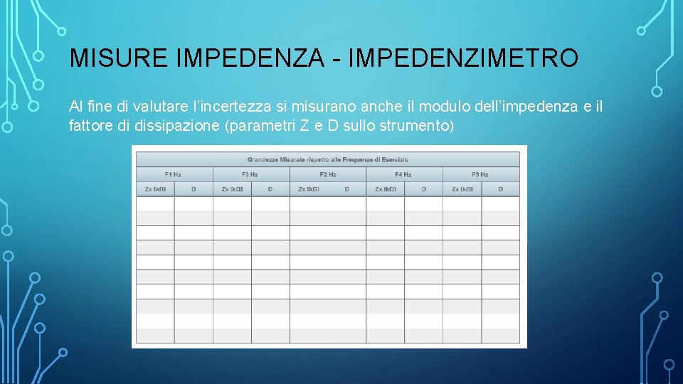 MISURE IMPEDENZA - IMPEDENZIMETRO Al fine di valutare l’incertezza si misurano anche il modulo