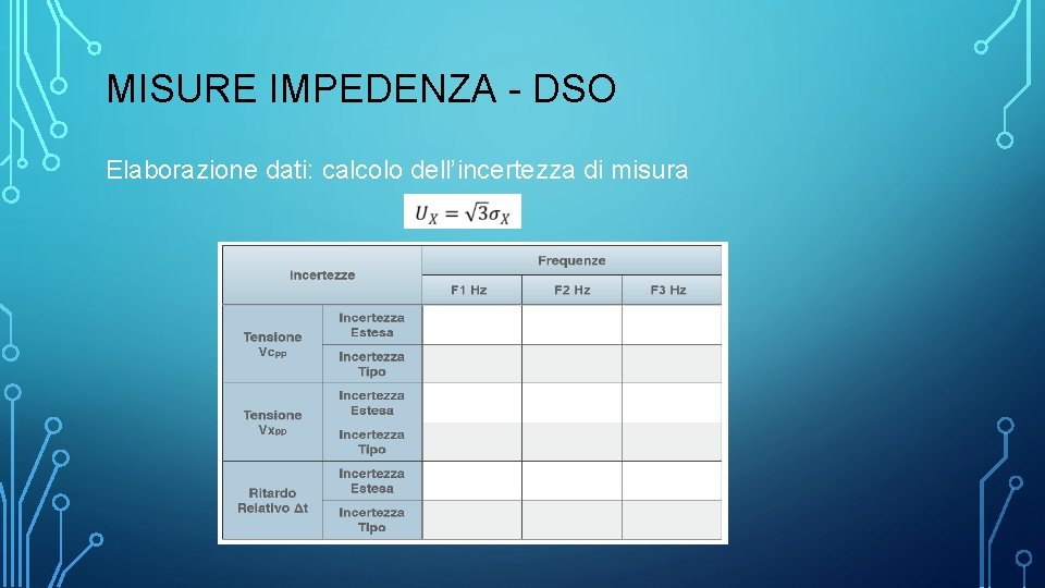 MISURE IMPEDENZA - DSO Elaborazione dati: calcolo dell’incertezza di misura 