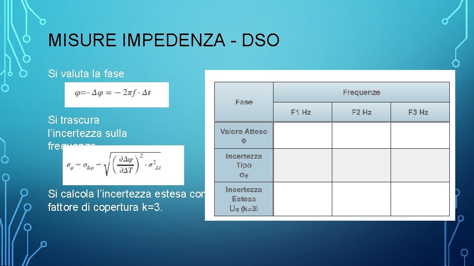 MISURE IMPEDENZA - DSO Si valuta la fase Si trascura l’incertezza sulla frequenza Si