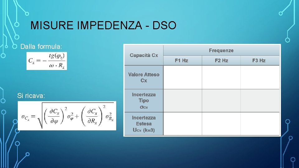 MISURE IMPEDENZA - DSO Dalla formula: Si ricava: 