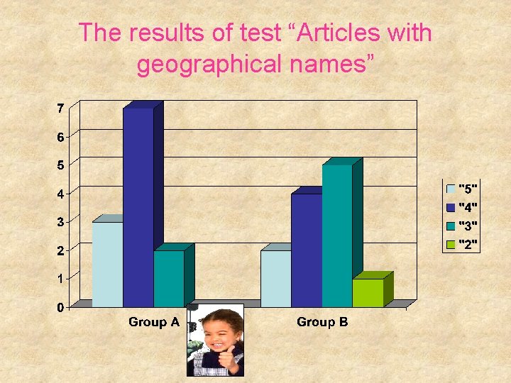 The results of test “Articles with geographical names” The results of test “Articles with geographical names”