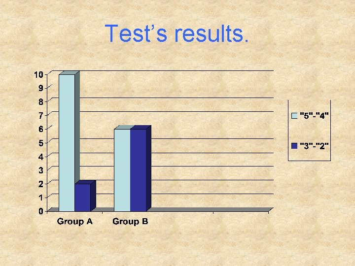 Test’s results. Test’s results.
