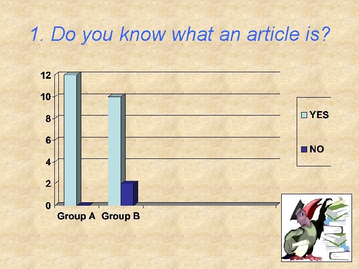 1. Do you know what an article is? 1. Do you know what an article is?