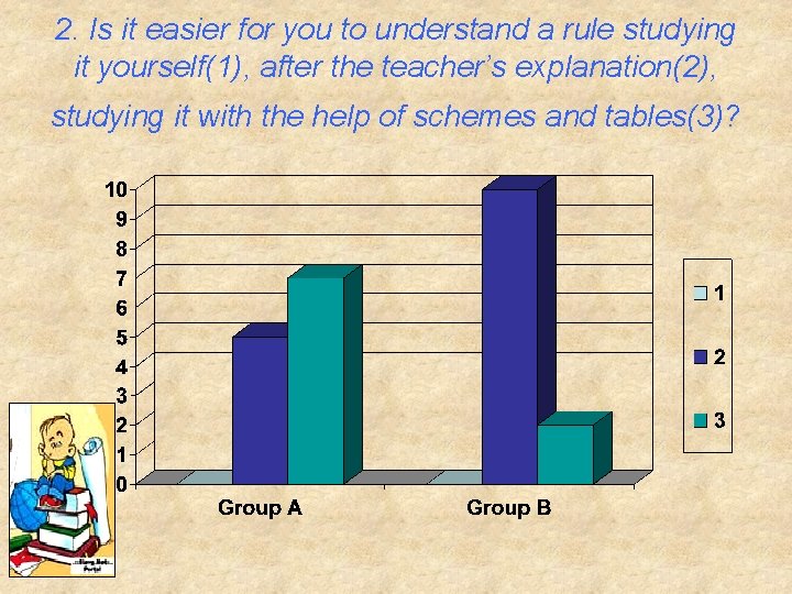 2. Is it easier for you to understand a rule studying it yourself(1), after 2. Is it easier for you to understand a rule studying it yourself(1), after