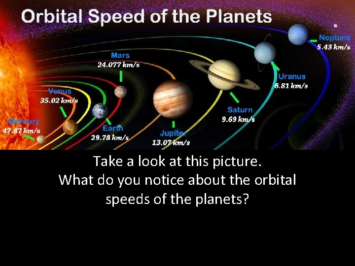 Take a look at this picture. What do you notice about the orbital speeds