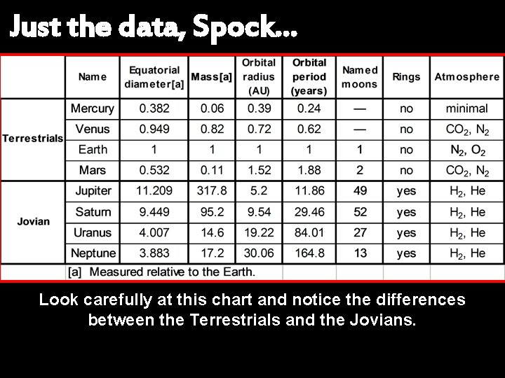 Just the data, Spock… Look carefully at this chart and notice the differences between