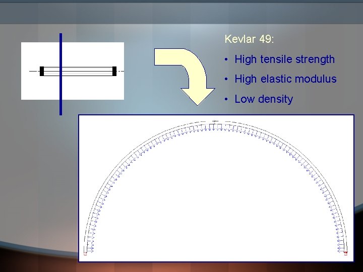 Kevlar 49: • High tensile strength • High elastic modulus • Low density 