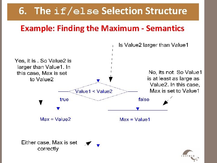 6. The if/else Selection Structure Example: Finding the Maximum - Semantics 