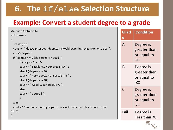 6. The if/else Selection Structure Example: Convert a student degree to a grade #