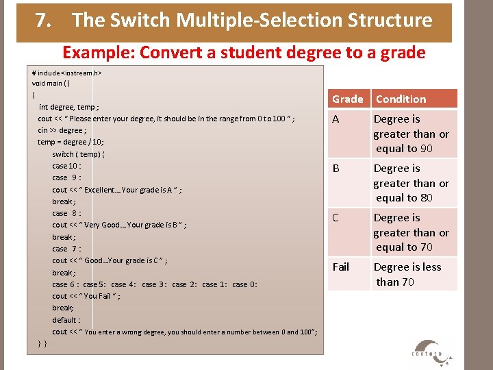 7. The Switch Multiple-Selection Structure Example: Convert a student degree to a grade #