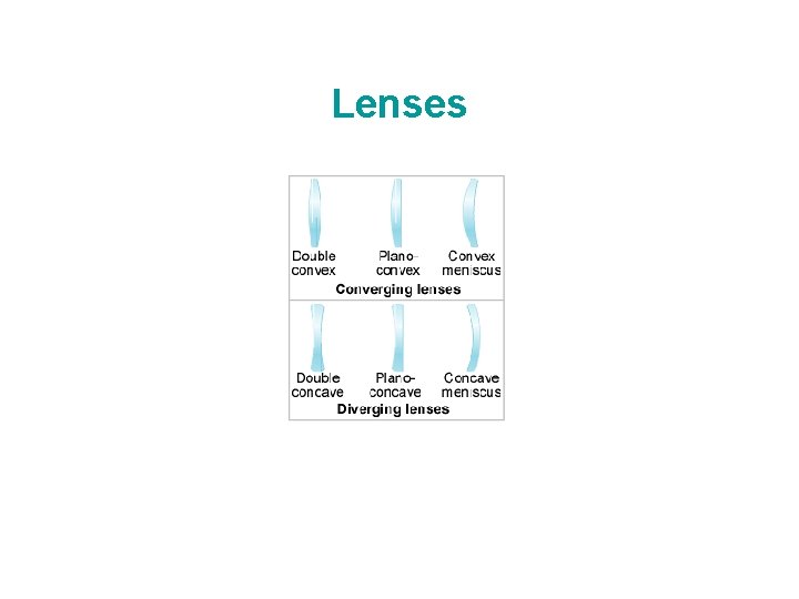 Lenses 