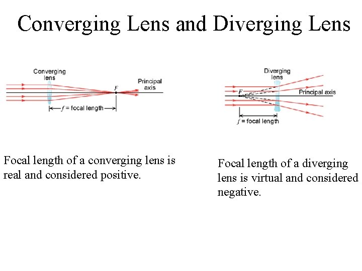 Converging Lens and Diverging Lens Focal length of a converging lens is real and