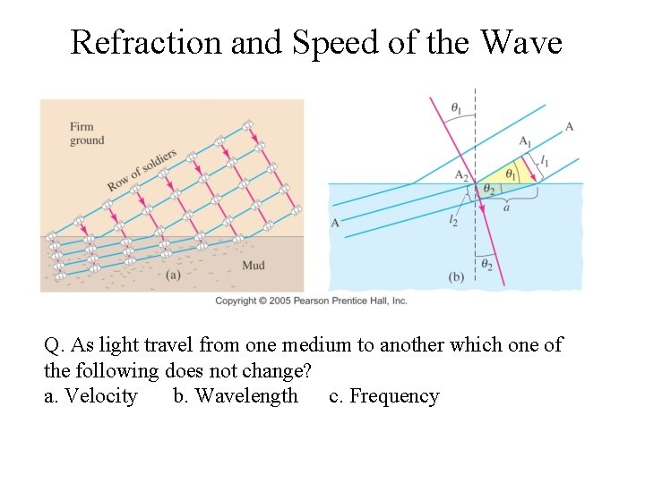Refraction and Speed of the Wave Q. As light travel from one medium to