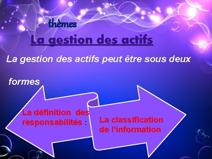 thèmes La gestion des actifs peut être sous deux formes : La définition des thèmes La gestion des actifs peut être sous deux formes : La définition des