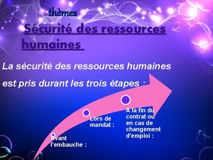 thèmes Sécurité des ressources humaines La sécurité des ressources humaines est pris durant les thèmes Sécurité des ressources humaines La sécurité des ressources humaines est pris durant les