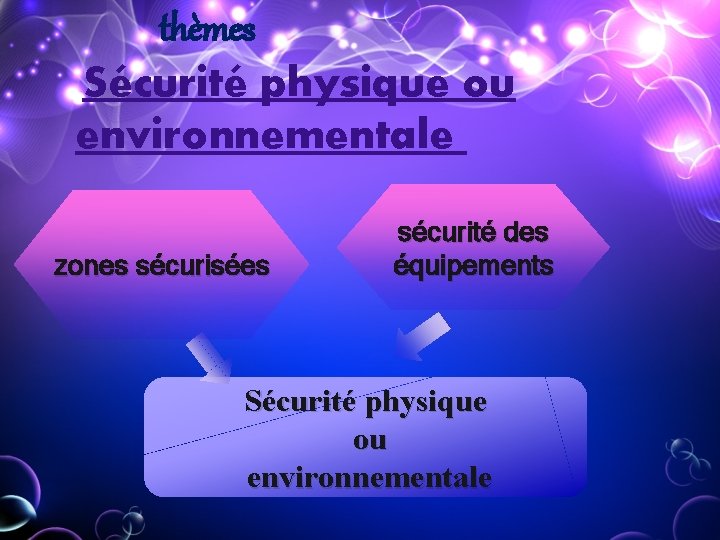 thèmes Sécurité physique ou environnementale zones sécurisées sécurité des équipements Sécurité physique ou environnementale thèmes Sécurité physique ou environnementale zones sécurisées sécurité des équipements Sécurité physique ou environnementale