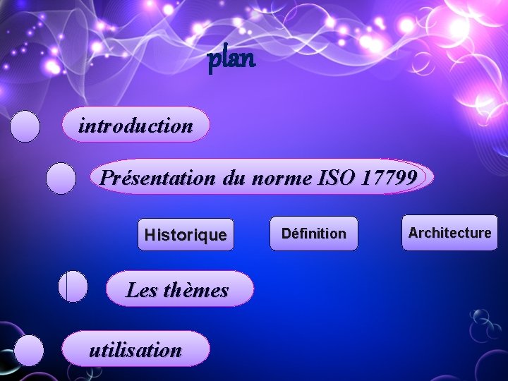 plan introduction Présentationdu dunorme. ISO 17799 Historique Les thèmes utilidations utilisation Définition Architecture plan introduction Présentationdu dunorme. ISO 17799 Historique Les thèmes utilidations utilisation Définition Architecture