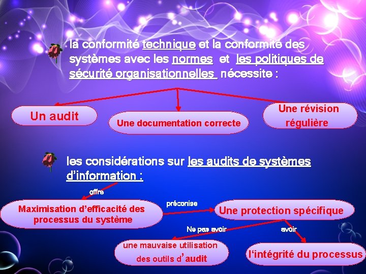 la conformité technique et la conformité des systèmes avec les normes et les politiques la conformité technique et la conformité des systèmes avec les normes et les politiques