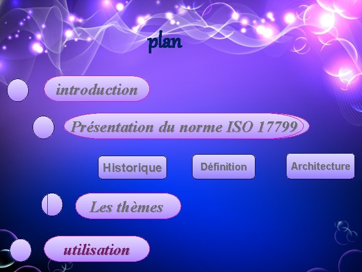 plan introduction Présentationdu dunorme. ISO 17799 Historique Les thèmes utilidations utilisation Définition Architecture plan introduction Présentationdu dunorme. ISO 17799 Historique Les thèmes utilidations utilisation Définition Architecture