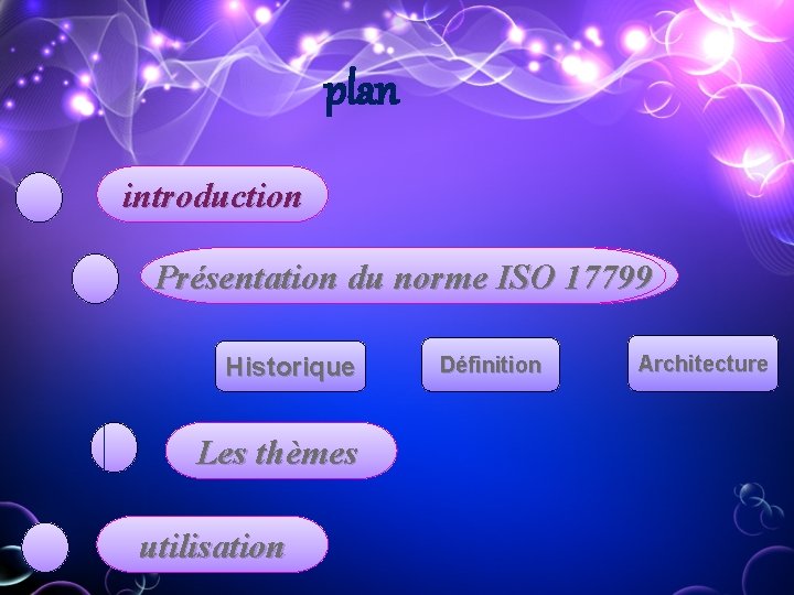 plan introduction Présentationdu dunorme. ISO 17799 Historique Les thèmes utilidations utilisation Définition Architecture plan introduction Présentationdu dunorme. ISO 17799 Historique Les thèmes utilidations utilisation Définition Architecture
