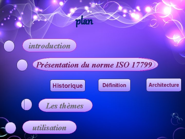 plan introduction Présentationdu dunorme. ISO 17799 Historique Les thèmes utilidations utilisation Définition Architecture plan introduction Présentationdu dunorme. ISO 17799 Historique Les thèmes utilidations utilisation Définition Architecture
