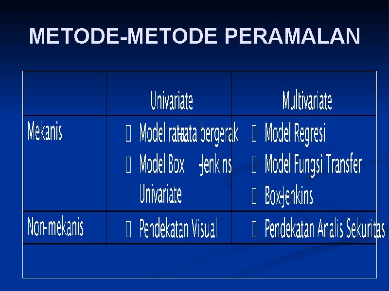 METODE-METODE PERAMALAN 