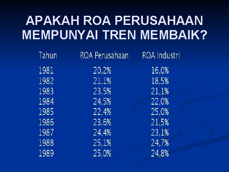 APAKAH ROA PERUSAHAAN MEMPUNYAI TREN MEMBAIK? 