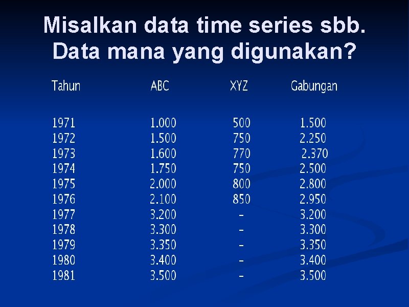 Misalkan data time series sbb. Data mana yang digunakan? 