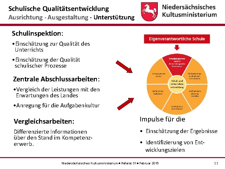 Schulische Qualitätsentwicklung Ausrichtung - Ausgestaltung - Unterstützung Schulinspektion: • Einschätzung zur Qualität des Unterrichts