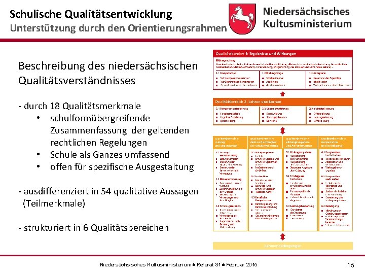 Schulische Qualitätsentwicklung Unterstützung durch den Orientierungsrahmen Beschreibung des niedersächsischen Qualitätsverständnisses - durch 18 Qualitätsmerkmale