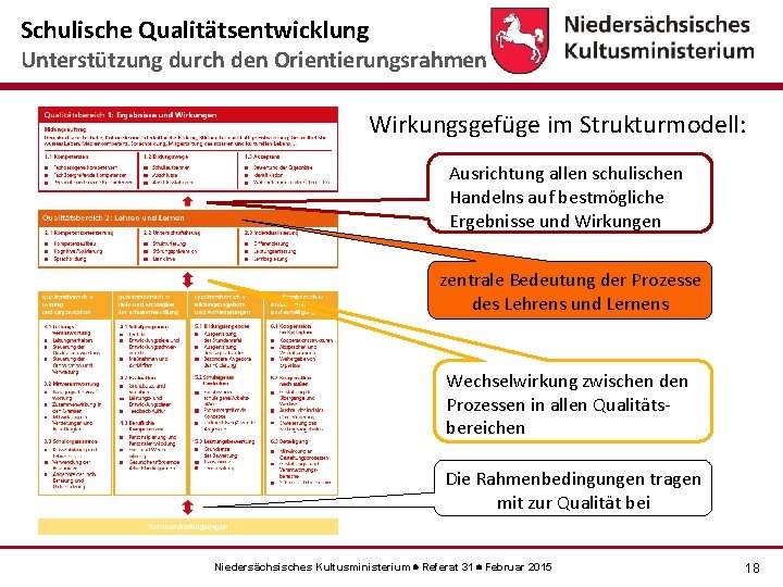 Schulische Qualitätsentwicklung Unterstützung durch den Orientierungsrahmen Wirkungsgefüge im Strukturmodell: Ausrichtung allen schulischen Handelns auf