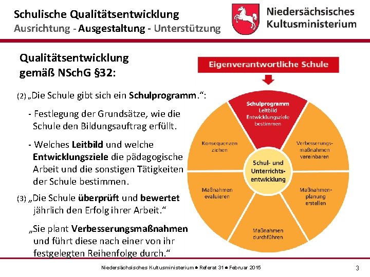 Schulische Qualitätsentwicklung Ausrichtung - Ausgestaltung - Unterstützung Qualitätsentwicklung gemäß NSch. G § 32: (2)