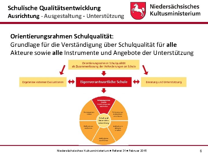 Schulische Qualitätsentwicklung Ausrichtung - Ausgestaltung - Unterstützung Orientierungsrahmen Schulqualität: Grundlage für die Verständigung über