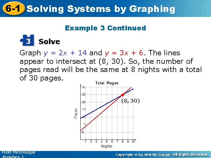 6 -1 Solving Systems by Graphing Example 3 Continued 3 Solve Graph y =