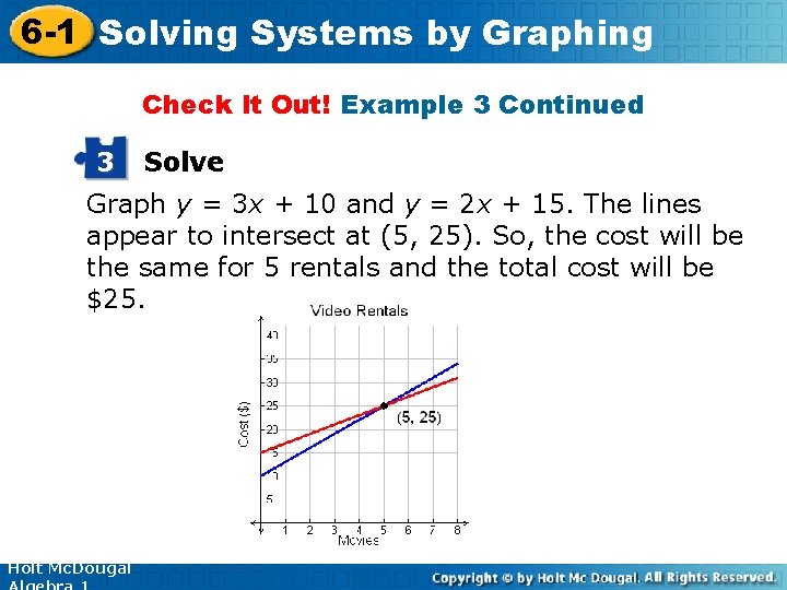 6 -1 Solving Systems by Graphing Check It Out! Example 3 Continued 3 Solve