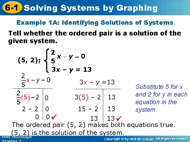 6 -1 Solving Systems by Graphing Example 1 A: Identifying Solutions of Systems Tell