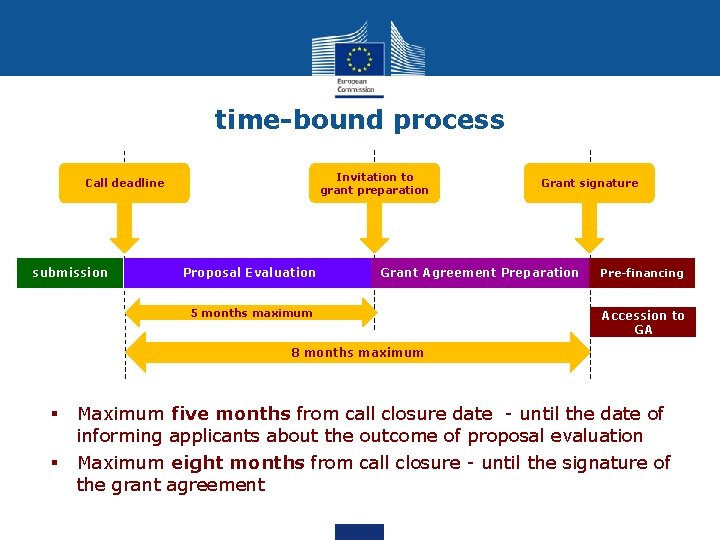 time-bound process Invitation to grant preparation Call deadline submission Proposal Evaluation Grant signature Grant time-bound process Invitation to grant preparation Call deadline submission Proposal Evaluation Grant signature Grant
