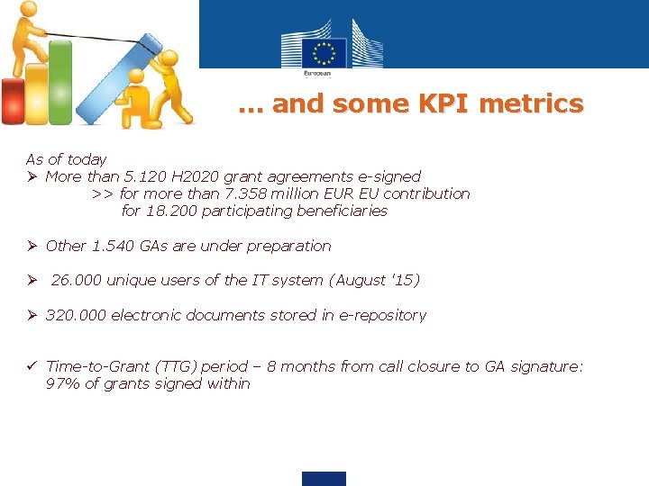 … and some KPI metrics As of today Ø More than 5. 120 H … and some KPI metrics As of today Ø More than 5. 120 H