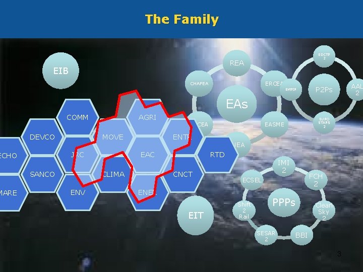 The Family REA EIB ERCEA CHAFEA EMPIR AAL 2 P 2 Ps EAs COMM The Family REA EIB ERCEA CHAFEA EMPIR AAL 2 P 2 Ps EAs COMM