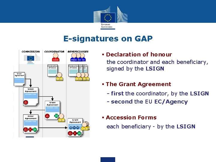 E-signatures on GAP § Declaration of honour the coordinator and each beneficiary, signed by E-signatures on GAP § Declaration of honour the coordinator and each beneficiary, signed by