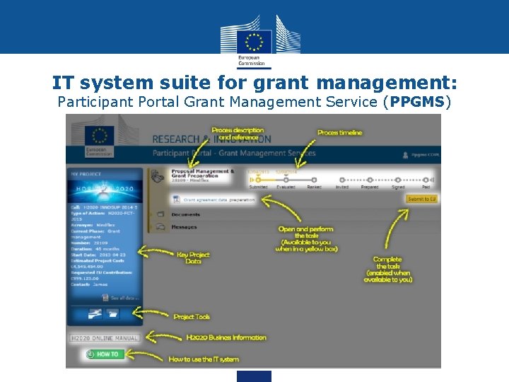 IT system suite for grant management: Participant Portal Grant Management Service (PPGMS) IT system suite for grant management: Participant Portal Grant Management Service (PPGMS)