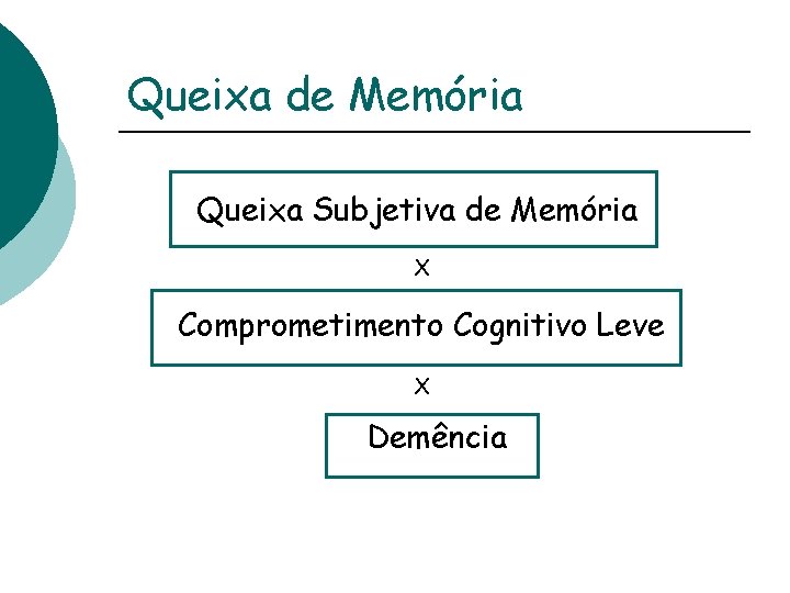 Queixa de Memória Queixa Subjetiva de Memória X Comprometimento Cognitivo Leve X Demência 